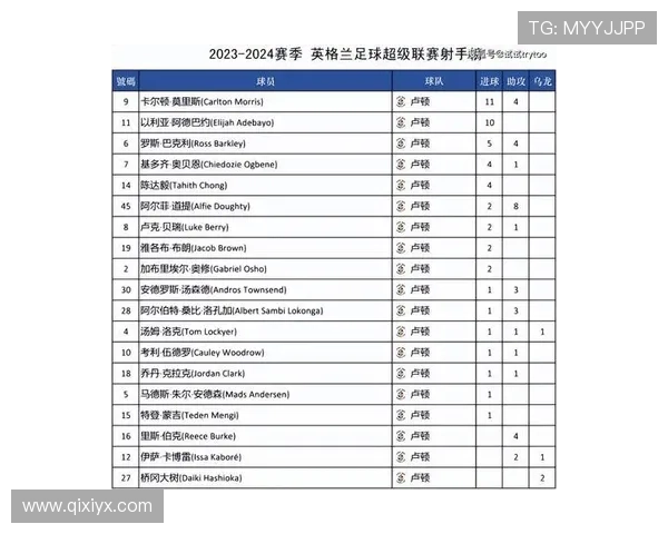 欧足联2025俱乐部收入榜：英超称霸